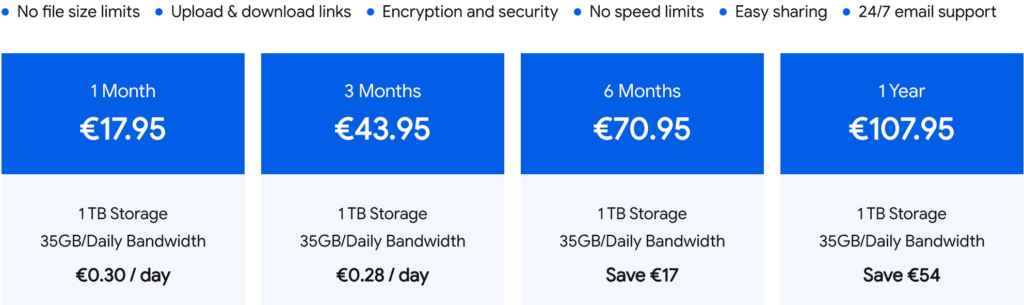 Emload Premium pricing plans: 1 month, 3 months, 6 months and 1 year